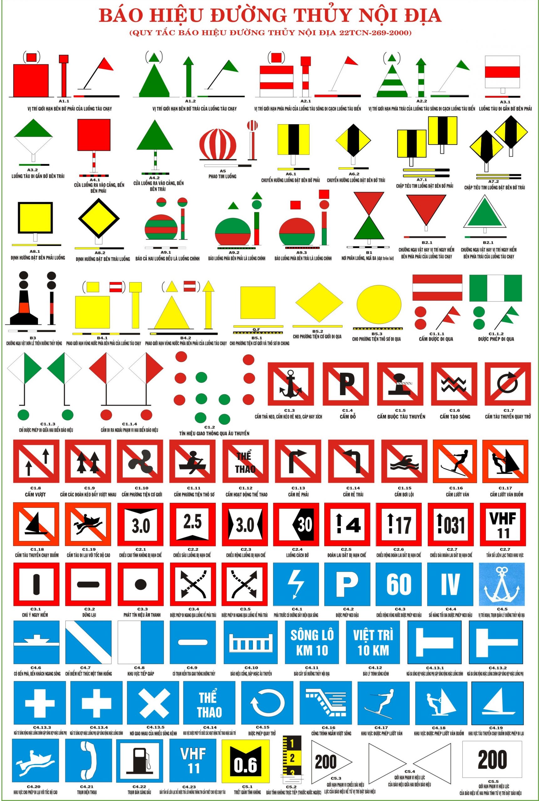 Ý nghĩa và cách nhận biết các biển báo giao thông