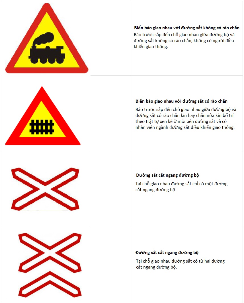 Một số hình dáng phổ biến của biển báo giao thông