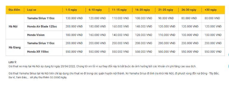 Bảng giá thuê xe máy MOTOGO áp dụng từ ngày 20/04/2022