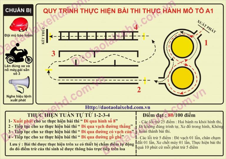 tim-hieu-ve-cac-bang-lai-xe-o-viet-nam