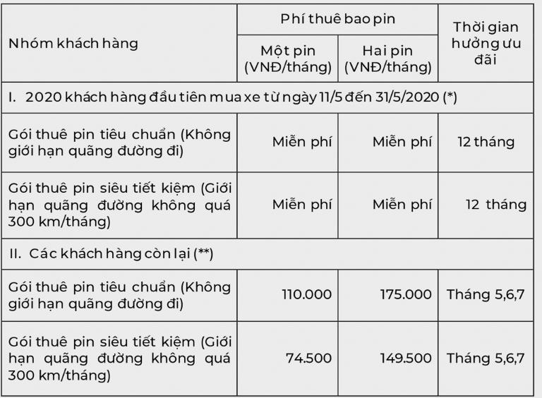 Khách hàng nhận xe VinFast kèm pin và thanh toán phí thuê hàng tháng – trải nghiệm xe điện dễ dàng, không lo chi phí ban đầu
