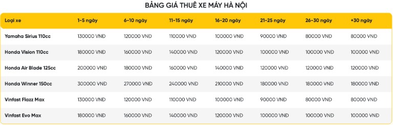 Bảng giá thuê xe máy MOTOGO